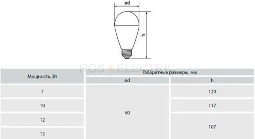 A60-светодиод