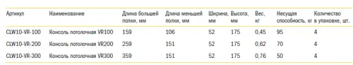 9 Konsol potolocnaya gab2
