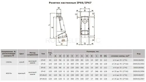 розетки-515-габ-ДКС