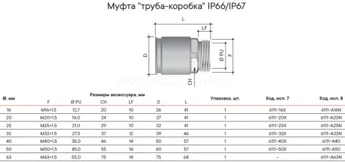 Муфта труба-коробка д.63мм, IP66/IP67, М63х1,5, никелированная латунь DKC 6111-A63N - Ros-Electric