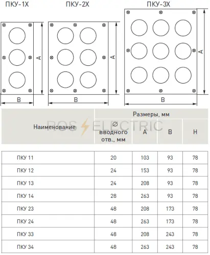 Корпус ПКУ 12 металлический (78х153х93) 2 кнопки EKF mpku-12 - Ros-Electric