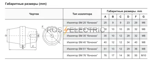 лсм-hlt-gab.pn