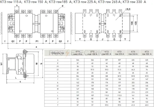 KTE rew 115,150,185,225,265,330 gab