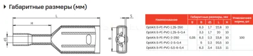 Разъем плоский в изоляции РпвИм OptiKit S-PI-PVC- 2-250(100шт) КЭАЗ 282896 - Ros-Electric