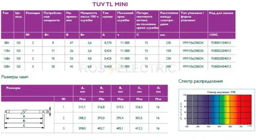 1 TUV-mini-gab