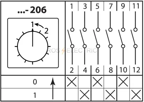 206