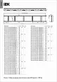 Лоток лестничный LESTA 100х200х6000-1,5 CLM40-100-200-6-150 IEK/ИЭК