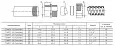 СТМ(Р)-60 Муфты соединительные резьбовые «труба-металлорукав» 61415 FORTISFLEX