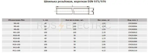 2-шпилька-резьбовая--короткая-габ