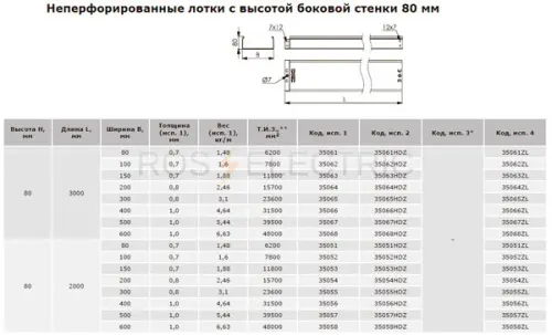 неперф-выс-80-дкс