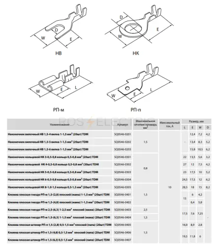 наконечник_вилочный_нв_1_5_6_вилка_1_1_5_мм²__20шт__tdm_2.jpg