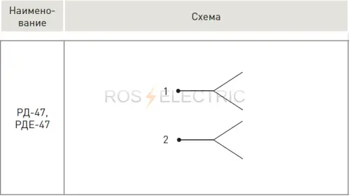 Розетка РДЕ-47 230В (с заземлением) EKF mdse-47 - Ros-Electric