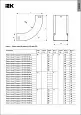 ESCA Поворот плавный 90град тип В10 50х500мм CPV51-0-90-050-500 IEK/ИЭК