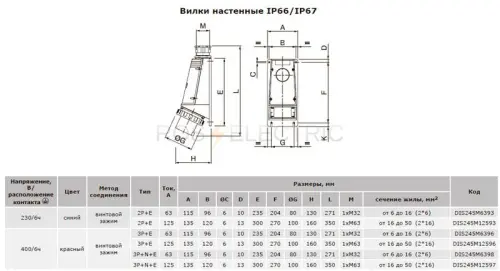 вилки-245М-габ-ДКС
