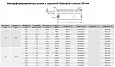 Лоток неперфорированный серия S5 200х50 L2000, горячеоцинкованный 0,8мм 35014HDZ DKC/ДКС