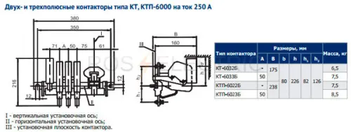 6032-6033-gab-250А