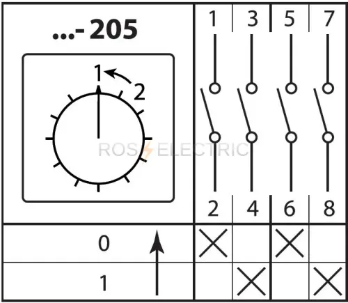 205