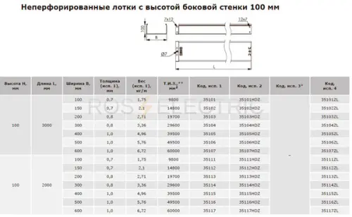 неперф-выс-100-дкс