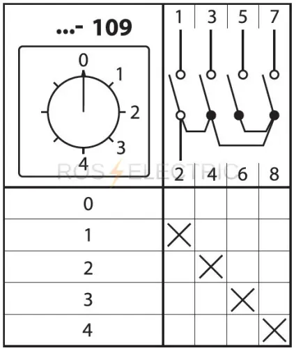 109