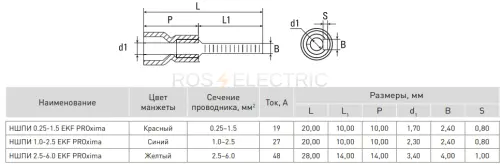 Наконечник штыревой плоский изолированный НШПИ 0,25-1,5 (уп 5шт) PROxima EKF nshpi-0.25-1.5r - Ros-Electric