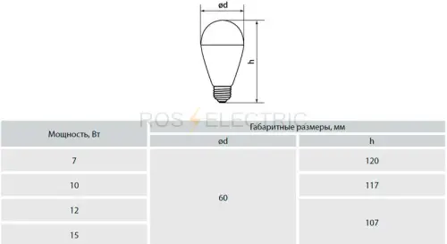 A60-светодиод