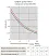 3Grafik dopustimix nagruzok lotkov 50x150 gab.png