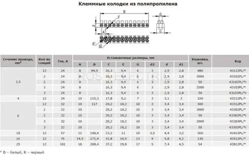 клеммники-Полипропилен-ДКС.jpg