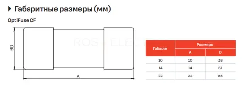 Вставка плавкая цилиндрическая 22х58  OptiFuse CF22-10-gG-В4 КЭАЗ 379362 - Ros-Electric