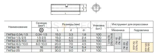 ГМЛ-о-габ