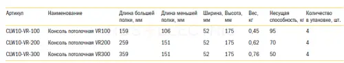 9 Konsol potolocnaya gab2
