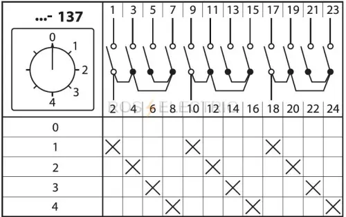 137