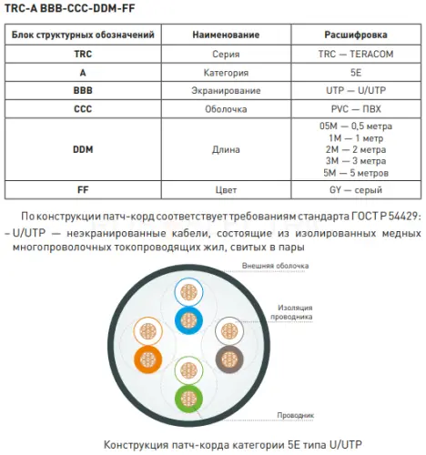 trp_5eutp_pvc_05m_gy_2.jpg