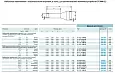 AI 0,75- 8 GY-B Кабельный наконечник 3201372 PHOENIX CONTACT