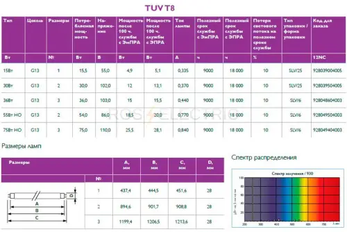 2 TUV-T8-gab