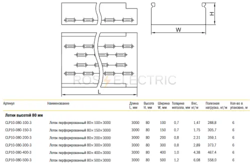 1-3 Lotok perforirovanniy 80 mm gab4