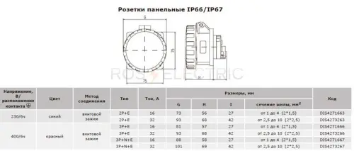 Розетки-панельные-прямые-IP67-ДКС-габ