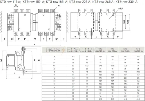 KTE rew 115,150,185,225,265,330 gab