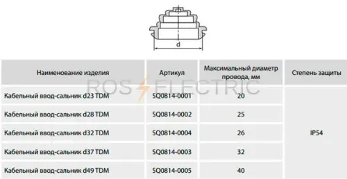 Кабель-ввод-ТДМ