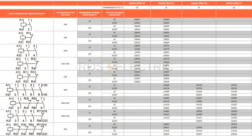 Контактор OptiDin МК63-2020-230AC 2НО КЭАЗ 114090 - Ros-Electric