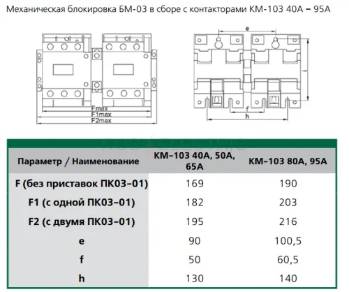 БМ-03 gab 2