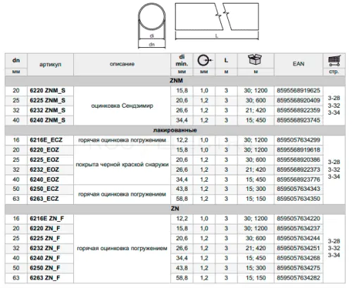 Труба-kopos-без-резьбы