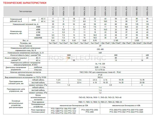 КМЭп габ1