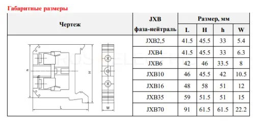 Зажим наборный JXB-6мм² (JXB50А) синий HLT ELECTRIC 081-23-257 - Ros-Electric