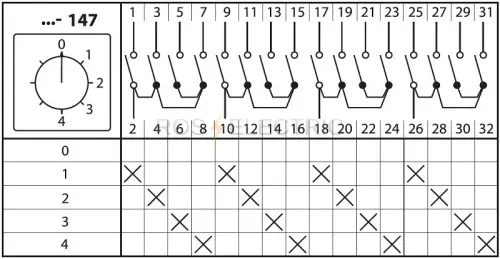 147