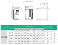 Преобразователь частоты STV600 22 кВт 400В STV600D22N4 Systeme Electric