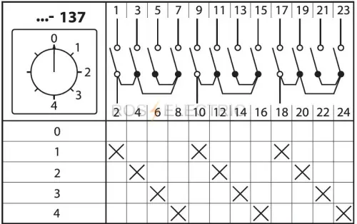 137