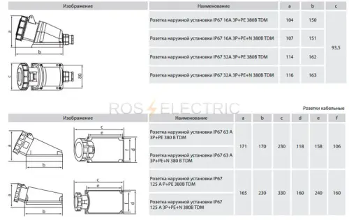 Розетки-на-пов-IP67