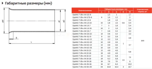 Наконечник штыревой втулочный НШв OptiKit T-Shv-W-10-18(100шт) КЭАЗ 278110 - Ros-Electric