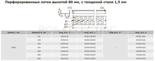 Перф-80-1,5мм-дкс