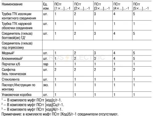 ПСтт-gab